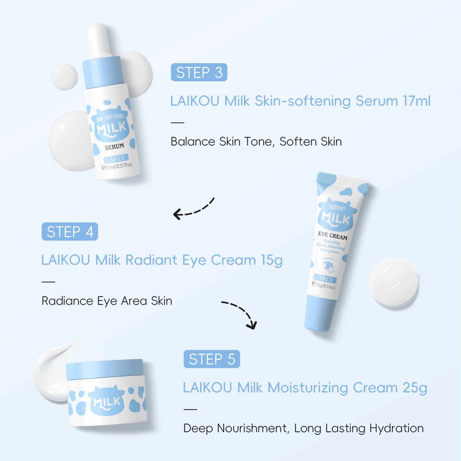 LAIKOU Milk Glowing Skincare Set Hydrating Brightening Anti-Age Firming Facial Care Cleanser Toner Serum Eye Cream Moisturizer